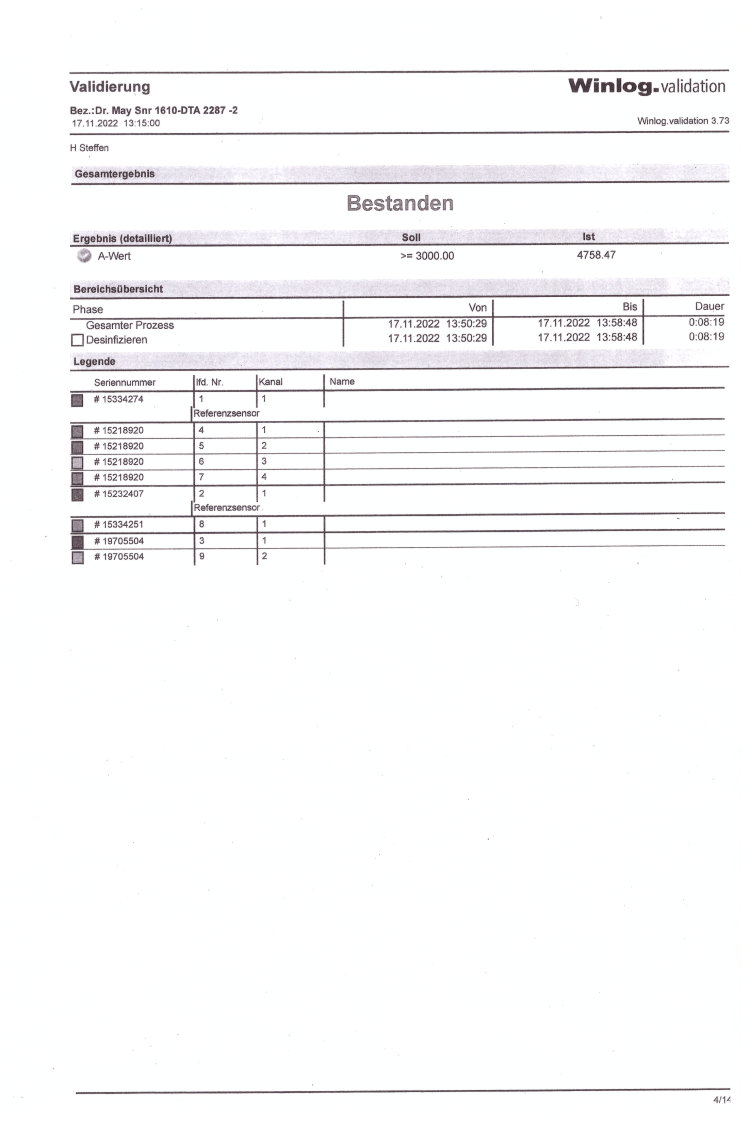 Prfbericht Validierung 13-15