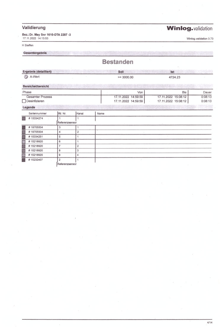 Prfbericht Validierung 15-15