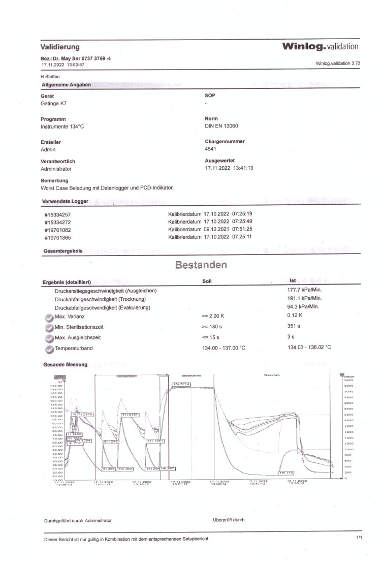 Prfbericht Validierung 6-15