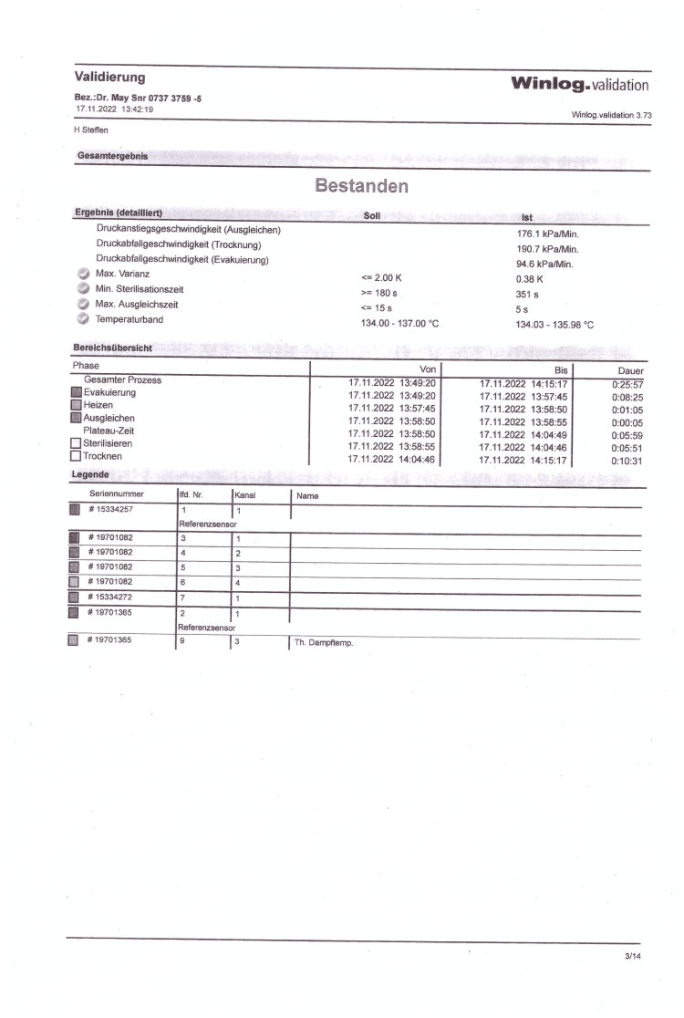 Prfbericht Validierung 9-15